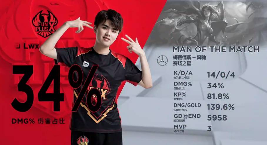 暂居领先地 暂居领先地