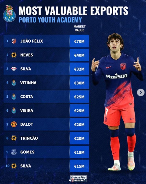 活方式的改 活方式的改